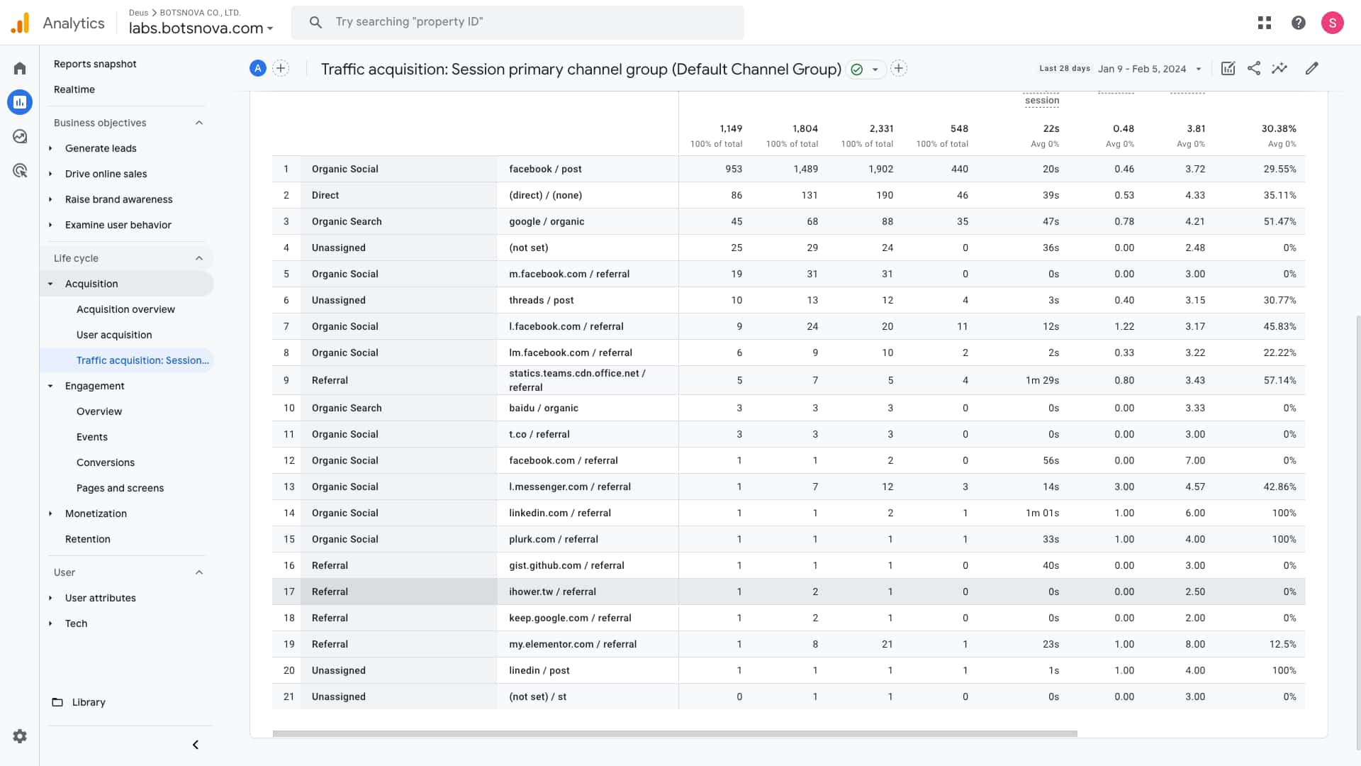 Default Channel Groups 在 GA4 中的路徑：Reports > Acquisition > Traffic Acquisition