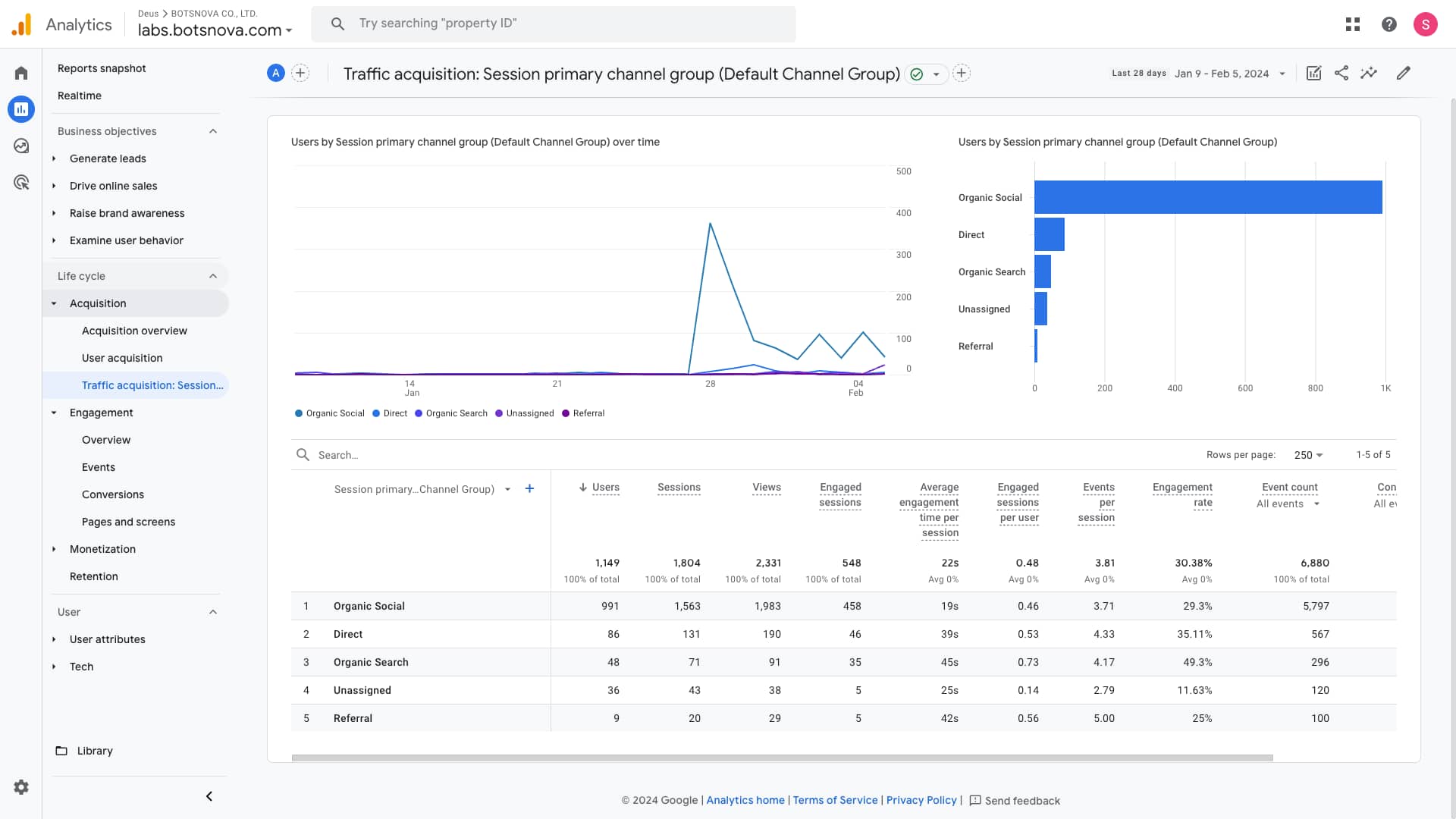 Default Channel Groups 在 GA4 中的路徑：Reports > Acquisition > Traffic Acquisition